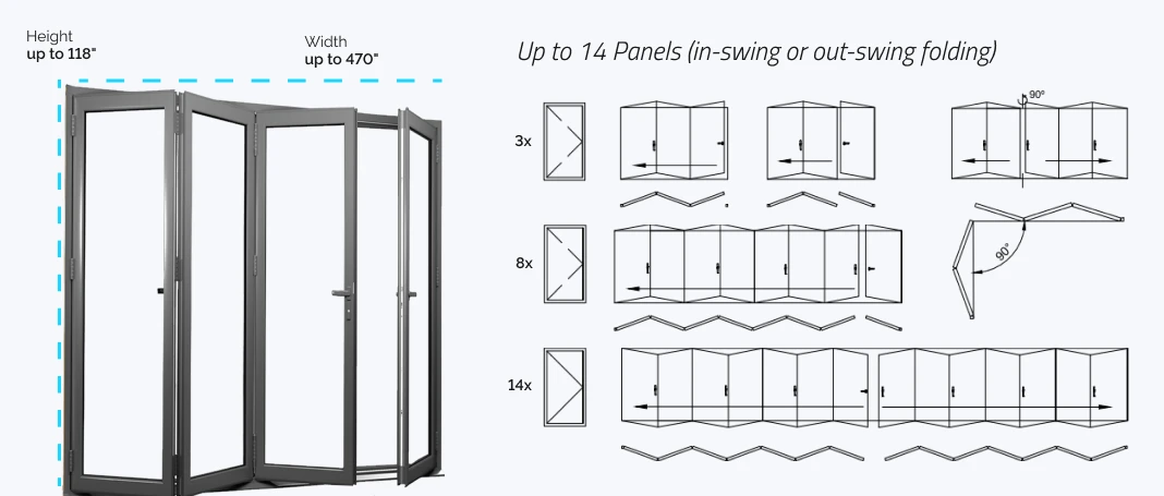 European bi-fold patio door configurations — center split and one-side stacking layouts