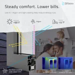 Energy efficient Aluminum Triple Window LHI Fixed RHI with Low-E glass, Argon gas insulation and thermal performance technology — thumbnail 5