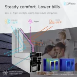Energy-efficient Aluminum Double Picture Window with Low-E glass and argon insulation reducing heat loss and improving indoor comfort — thumbnail 4