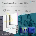 Insulated window diagram showing indoor comfort and reduced heat loss - DiVetro — thumbnail 4